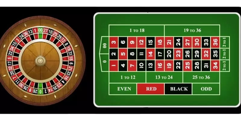 Cách thức tham gia vào Roulette tại RR88 đơn giản 